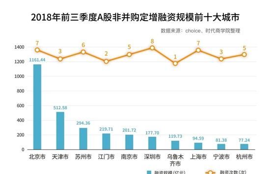 上市公司融资方式