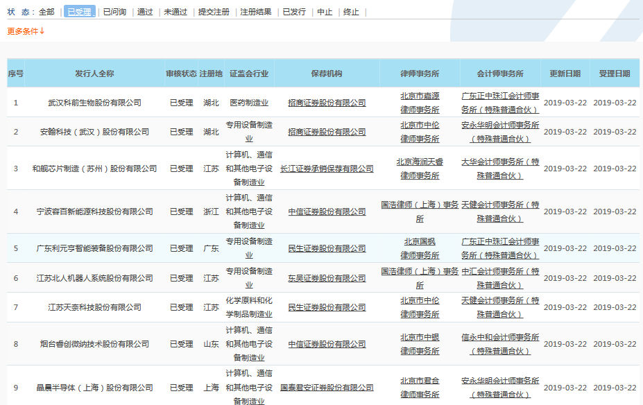 科创板首批申报受理上市的9家企业名单出炉