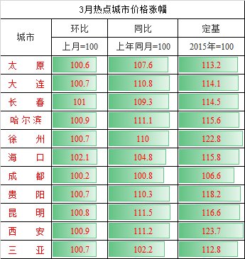 奇葩楼市，2018年颠覆你认知的10大房产新闻!