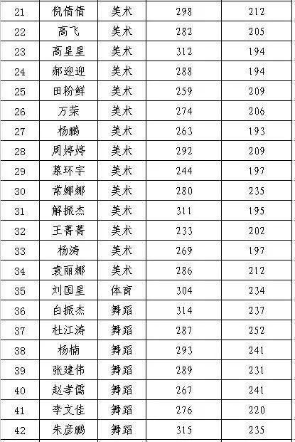 华池职专2018年高考成绩创历史新高,本科双过