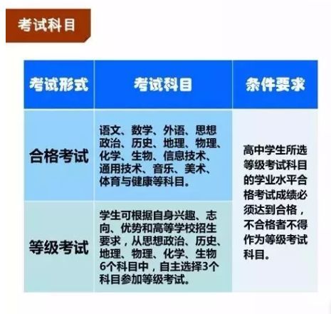 山东新高考第二次合格考时间已定!快进来了解