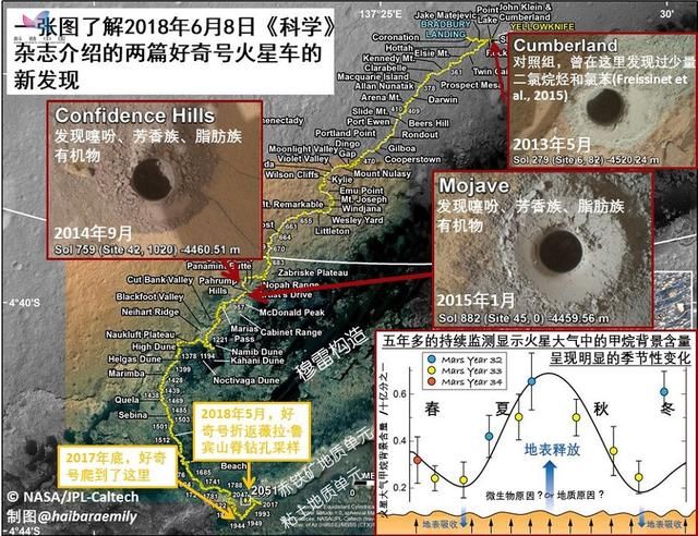 好奇号火星发现远古有机物，人类寻找“同类”的脚步永不停歇