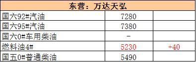 大年初五｜国际油价走坚 地炼继续过年