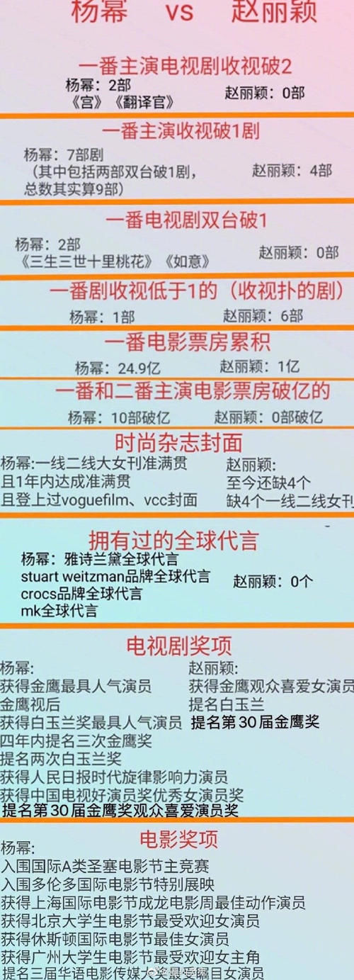 赵丽颖造型师点赞力挺杨幂：她的各方面成绩远超赵丽颖