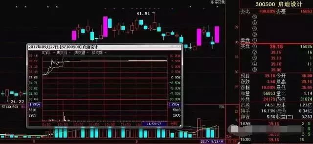 一位股海高手20年悟出伏击强势股秘诀，上万次实战验证，牛散专用