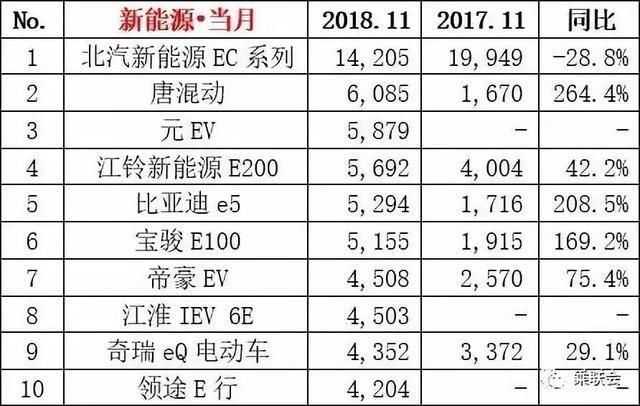 2018年11月汽车零售销量排名快报:轩逸、哈弗