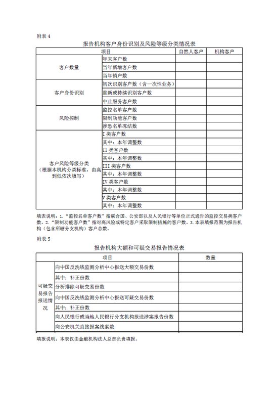 反洗钱内部控制制度