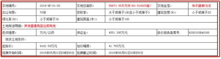 恒大再举进攻榆中和平 三块商住用地合计达234亩