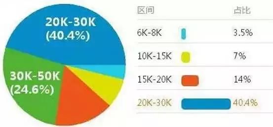 揭秘：财务总监和出纳之间隔了6个会计!