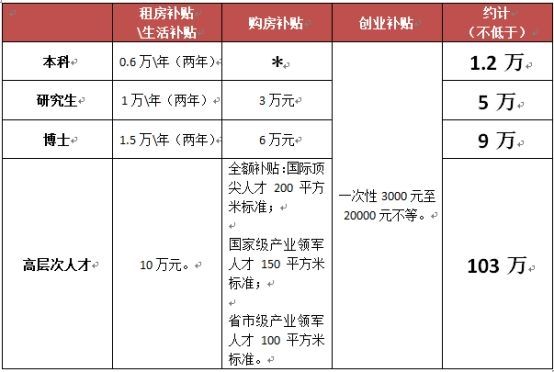 海南人口引进落户_人才引进落户海南