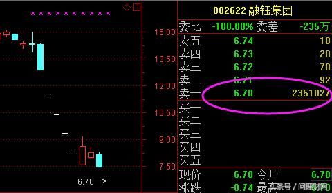 最任性地雷股:半年时间3次闪崩4次停牌 股价20天暴跌近60%