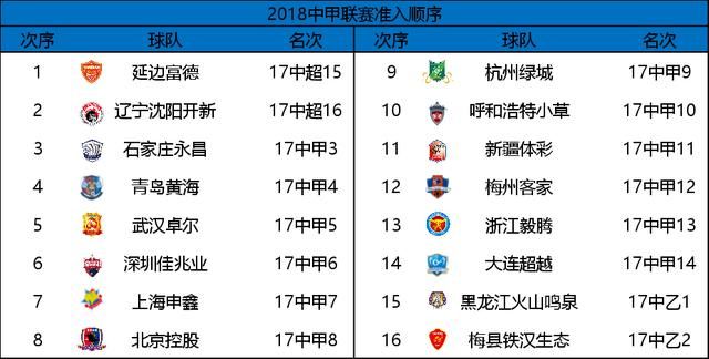 2018中国足协杯抽签时间敲定:中超球队第4轮