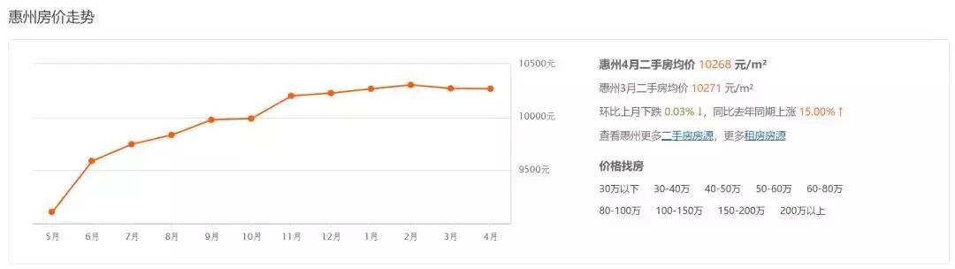 深圳墓地价赶超房价!A4纸大小卖1.38万元起!看完我只想好