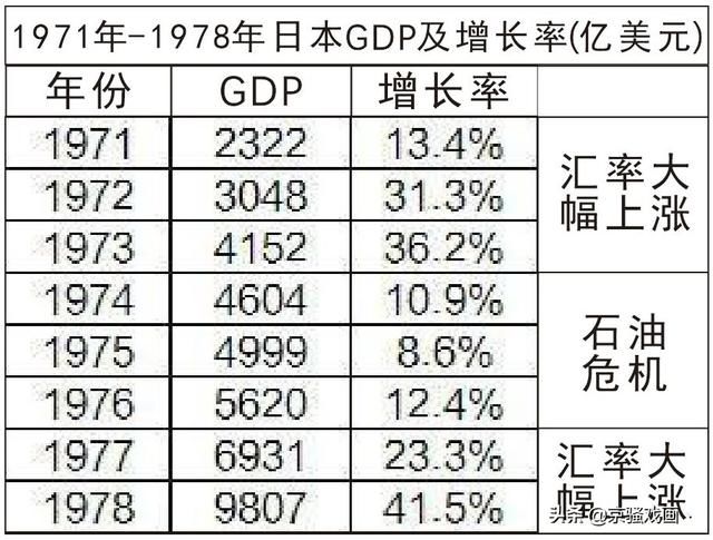 1978gdp_上半年北京市宏观经济形势分析及下半年预测