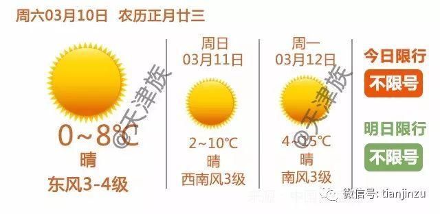 南开、河东、红桥今年棚改片区确定，哪些房屋要被征收?