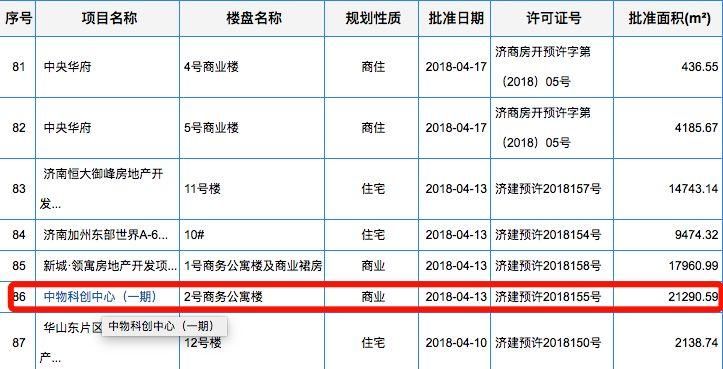 唐冶一公寓“开盘”刷爆朋友圈?挤爆?抢房?醒醒吧!中物世纪芯购房