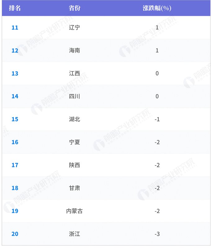 2019年春节档中国各省票房涨跌排行榜:北上涨