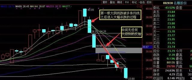 一位顶级交易员的交易心得：助你纵横中国股市，走向人生巅峰