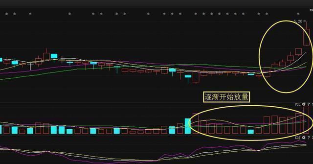 中国股市跌破3000点倒计时!