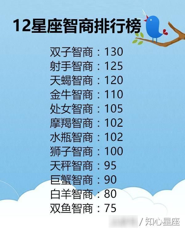 十二星座2018真爱出现概率，摩羯是99%，你的星座呢_【快资讯】