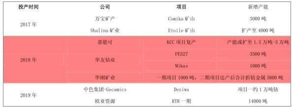 宁德时代IPO,最受益的上游材料钴金属研究:钴