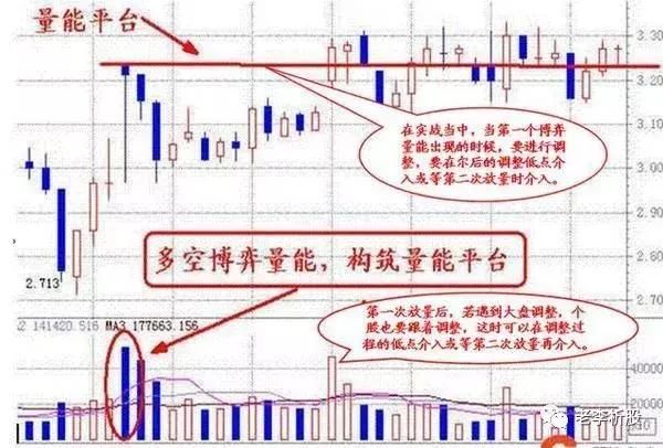 老股民自悟的成交量指标，5分钟教会你炒股技巧