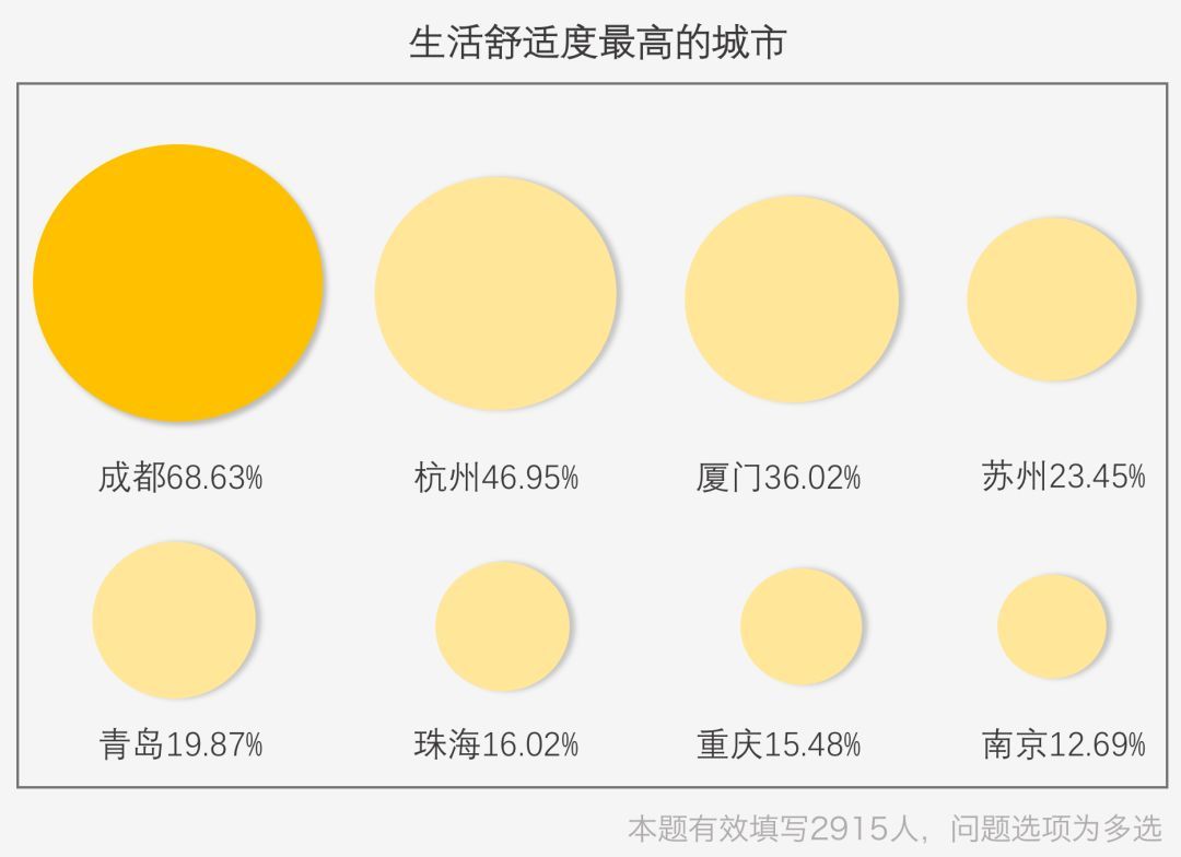 烟火人间3000年，什么是成都?