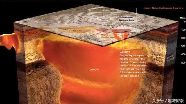 频繁地震让黄石火山地面鼓起26厘米，美国再放杀手锏