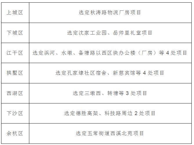 房租只要几百块!年内杭州建造14000套蓝领公寓...