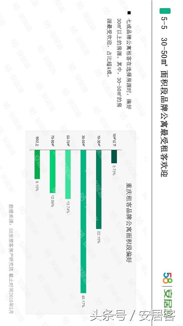 你能接受的月房租是多少?最新调查出来了!这个数你能接受吗