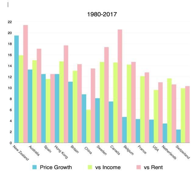 如果2018年只能投一个项目，你会投什么？