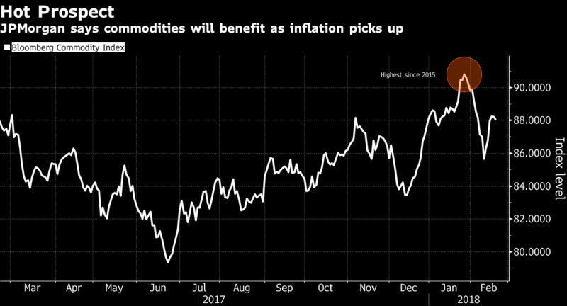 通胀要来啦，摩根大通喊你做多商品