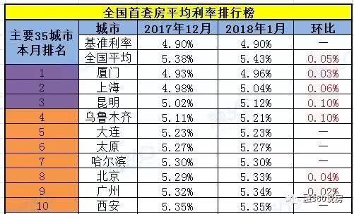 房子降价了，但买房更贵了，要多付几十万？