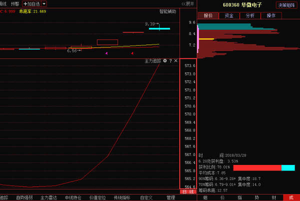 京东方A 000725:后市精准走势预测 主力资金动