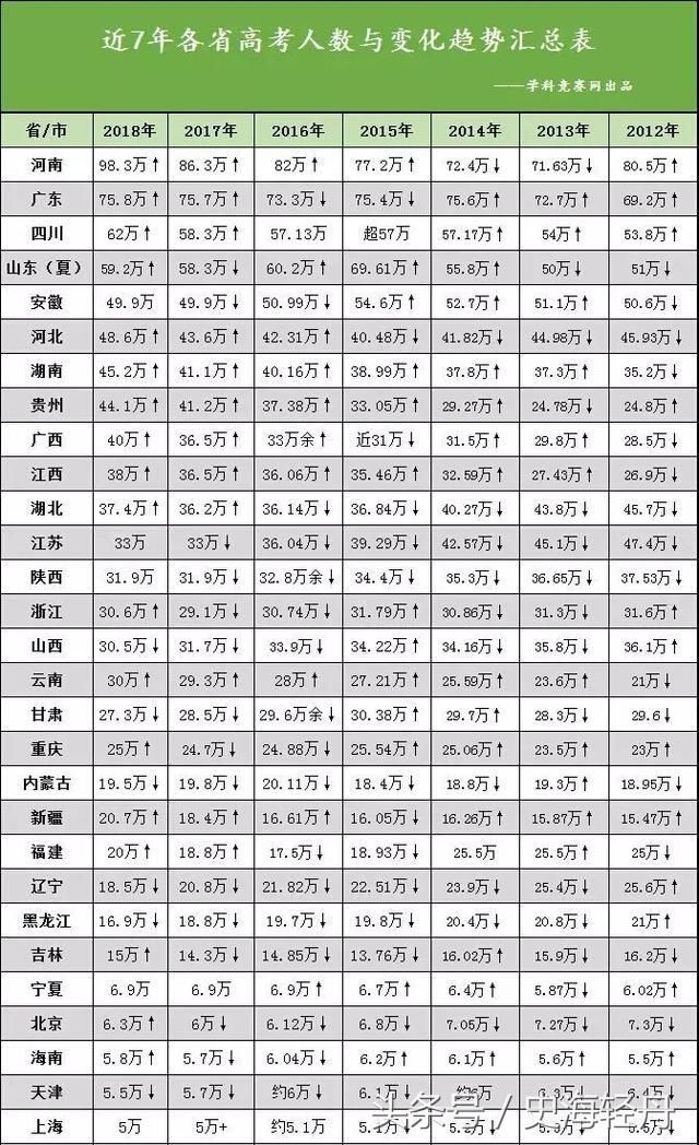 河北高考700分以上122人占全国一半,为什么河