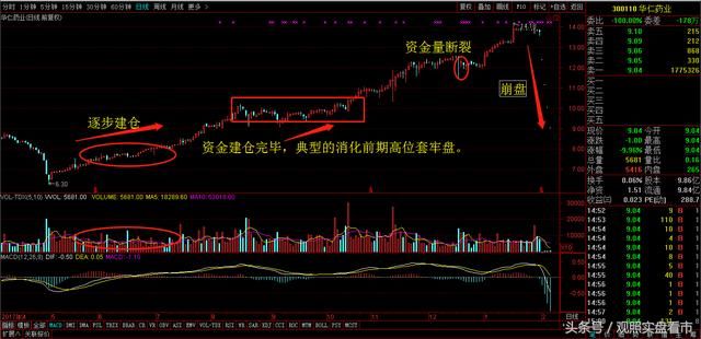 此股连续跌停，原因在此，股民:原来这才是技术分析的真谛