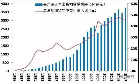 “贸易战”带来哪些城市房价红利?