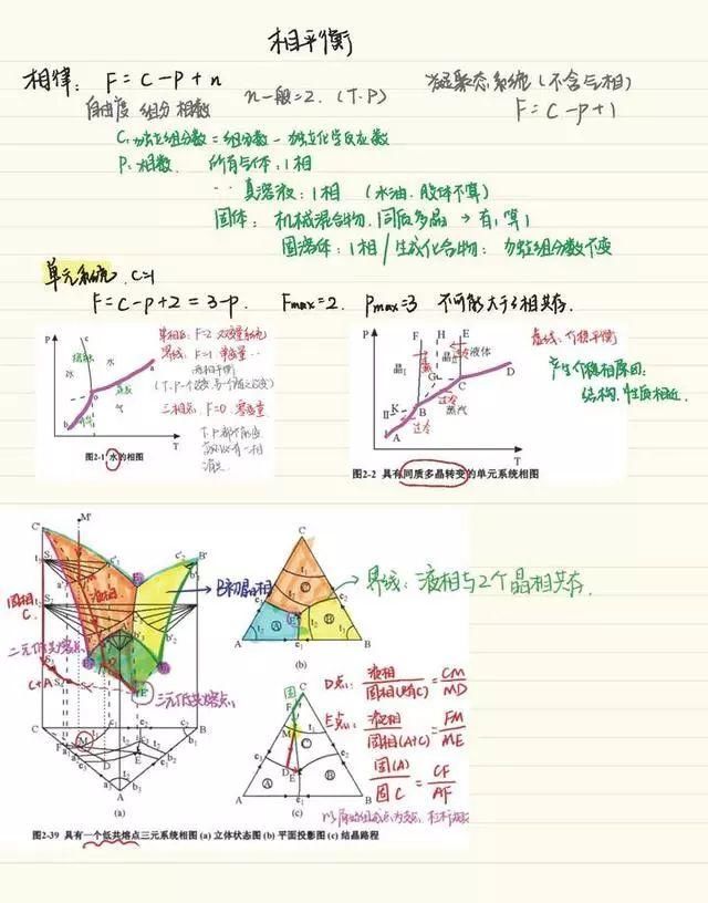 浙大学生笔记