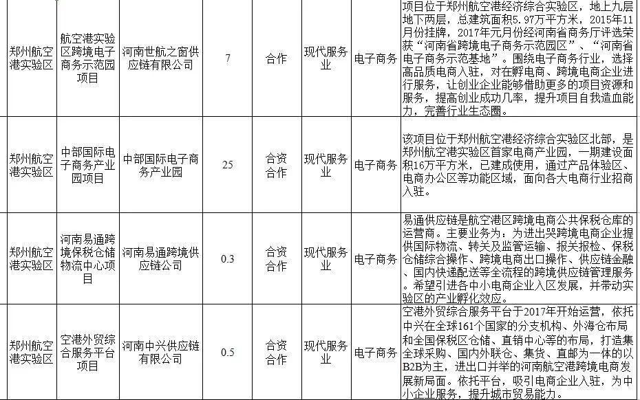 2018河南首批招商项目发布 港区多个项目上榜