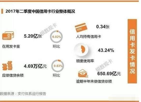 分享经验：银行是如何看待大量用户“套现”、“养卡”的行为的？