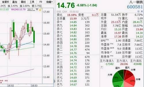多只牛股闪崩“白马”盛极而衰？主力已提前布局一类股