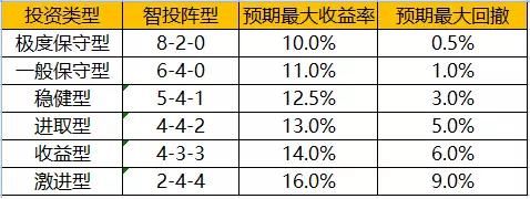 2018年4月P2P评级-32平台