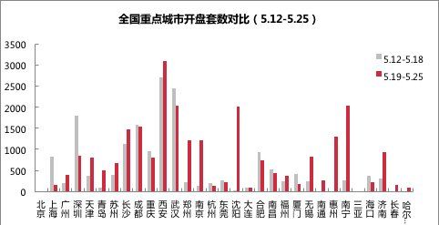 5月最新房价动态:深圳跌了近2千!南京已经降到这个数