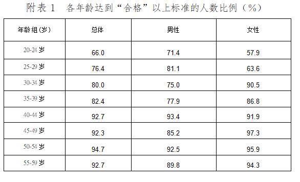 人口体质调查报告_疤痕体质图片(3)