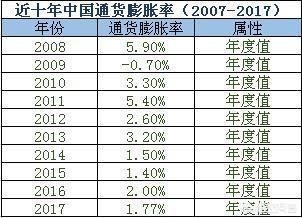 现在一万一平米房子，十年后大概卖多少钱?