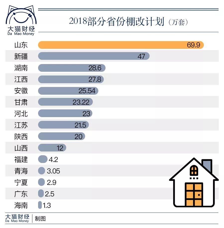 房价涨跌排行榜出炉!情况可能不是你想象的那样……