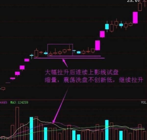 顶级的炒股股民，都知道T+0买卖法可以减少很多风险