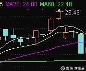 短线炒股技巧：通过K线选股及判断买卖点，庄家看到跪求删帖！