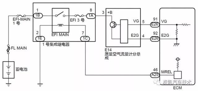传感器3#为1号继电器提供的12V工作电源,传感器4#、5#为信号输出端,分别连接发动机控制单元E26端子的92#和91#。 (3)空气流量传感器单体检测 拆下空气流量传感器总成,目视检查质量空气流量计分总成的铂热丝(加热器)上是否有异物。如有异物则更换传感器总成。