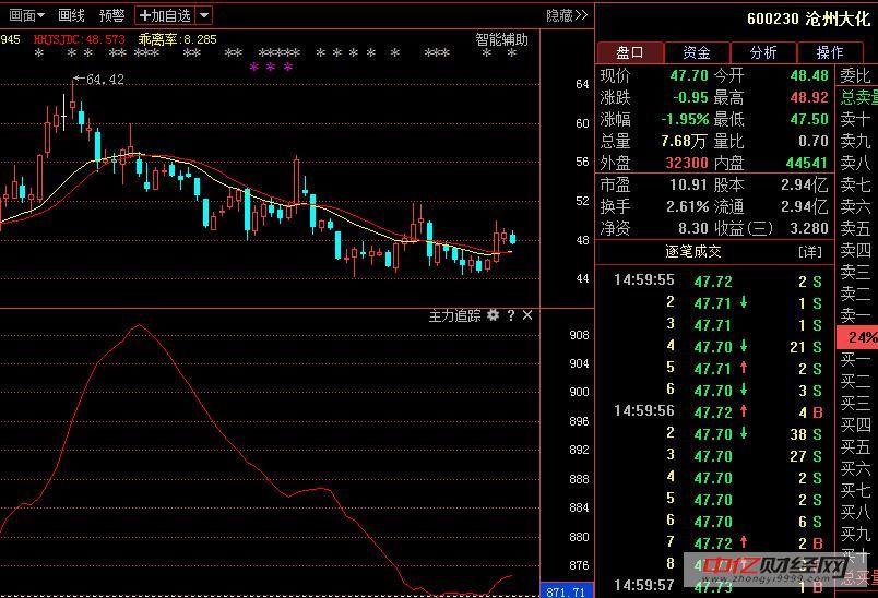 沧州大化 600230:最新消息流出,新行情一触即